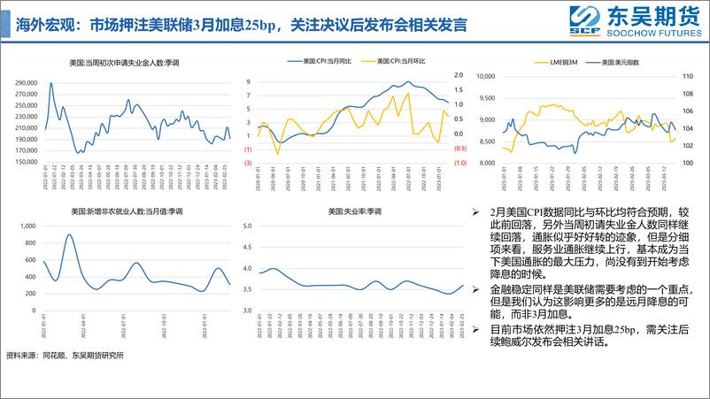 《欧美银行暴雷不断，铜价承压下挫-20230319-东吴期货-17页》 - 第7页预览图