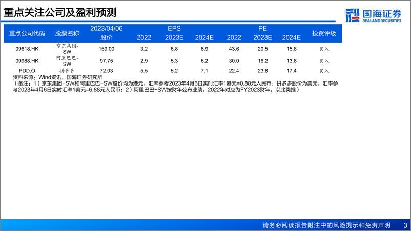 《AIGC+电商行业专题报告：变革正当时，人货场有望全方位升级-国海证券-2023》 - 第4页预览图