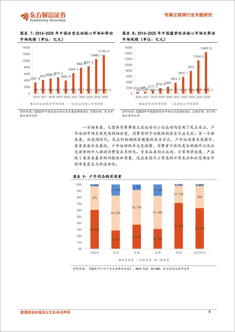 《东方财富证券-传媒互联网行业专题研究：从Amer Sports看户外运动行业风向》 - 第8页预览图