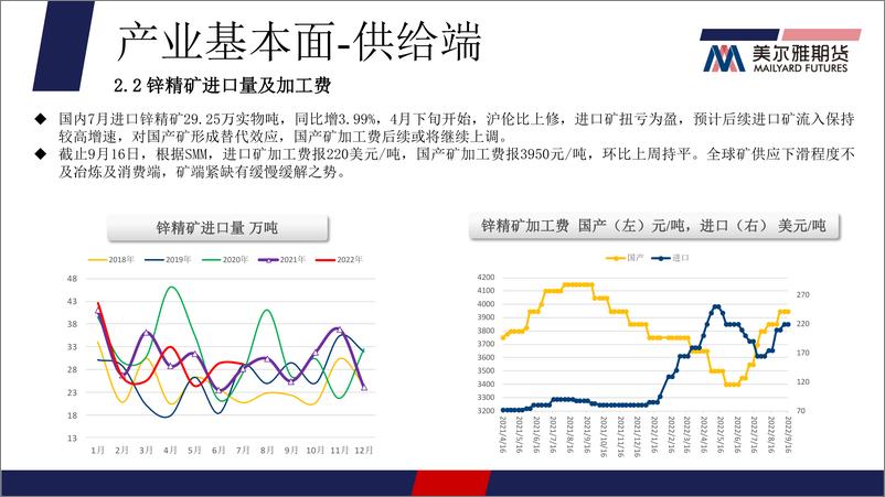 《基本面支撑与宏观压力并存，锌价高位震荡-20220919-美尔雅期货-17页》 - 第6页预览图