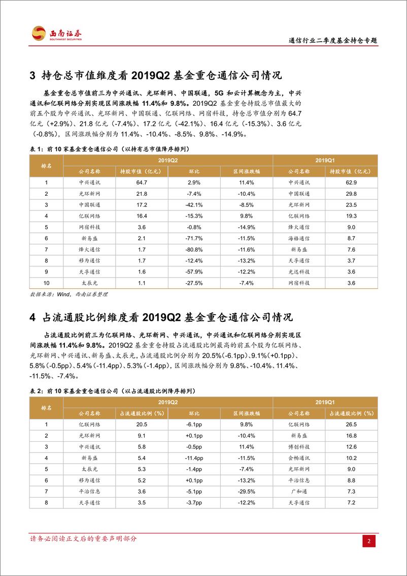 《通信行业二季度基金持仓专题：2019Q2基金重仓持股仓位环比下降，处于低配格局，提升空间明显-20190721-西南证券-10页》 - 第6页预览图