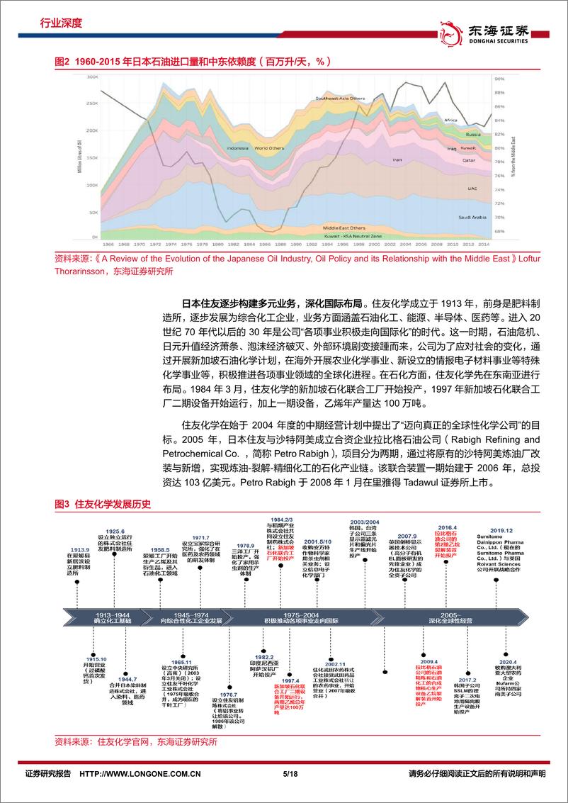 《化工系列研究（十八）：出海研究：从日本住友沙特拉比格炼化项目看我国炼化出海》 - 第5页预览图