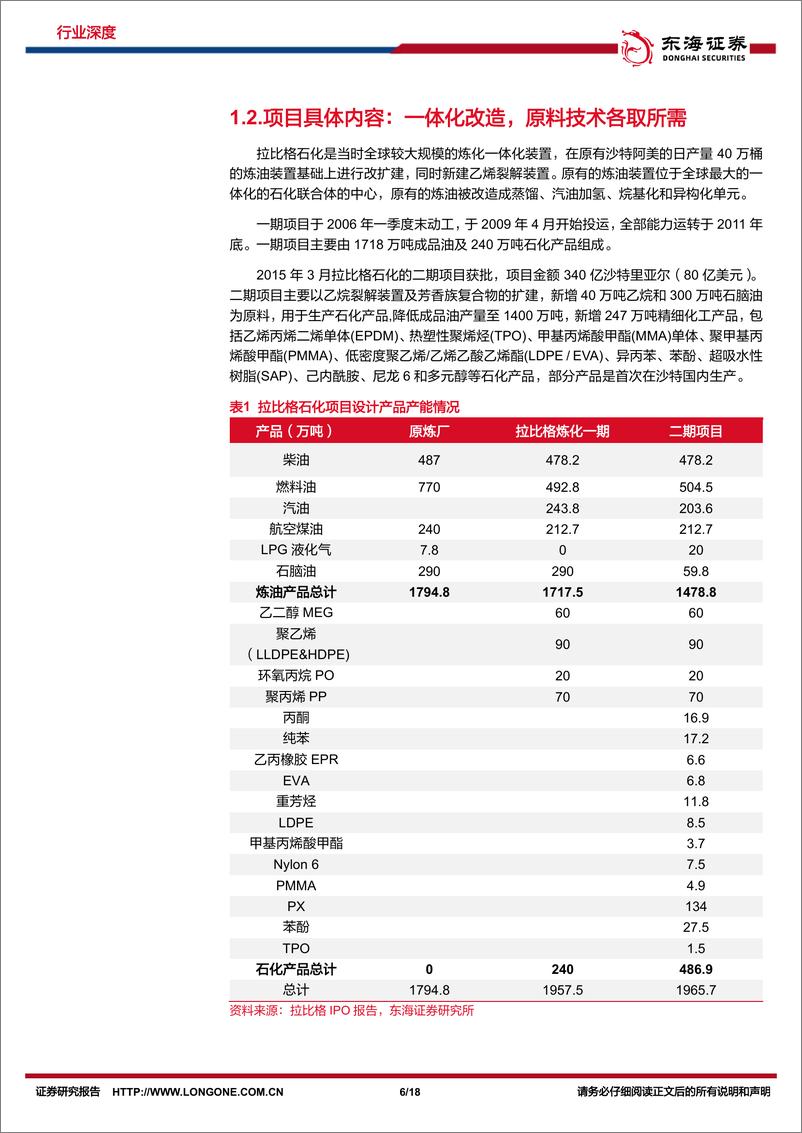 《化工系列研究（十八）：出海研究：从日本住友沙特拉比格炼化项目看我国炼化出海》 - 第6页预览图