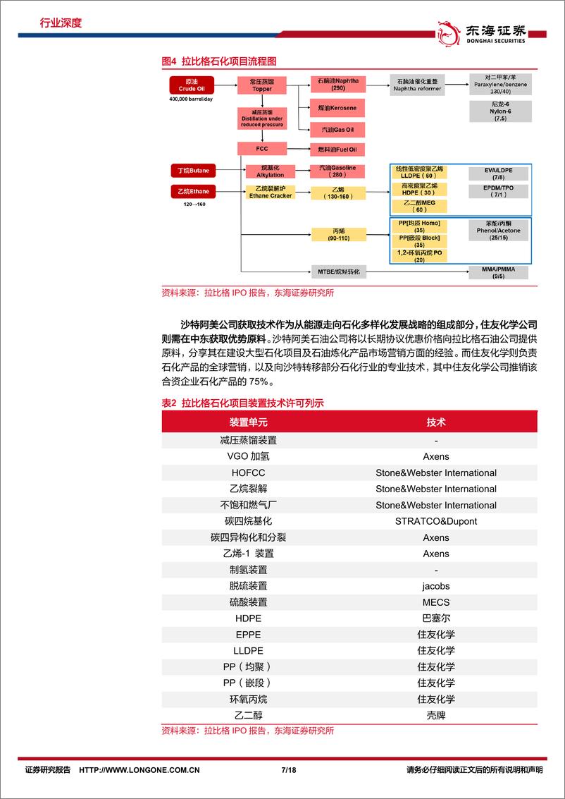 《化工系列研究（十八）：出海研究：从日本住友沙特拉比格炼化项目看我国炼化出海》 - 第7页预览图