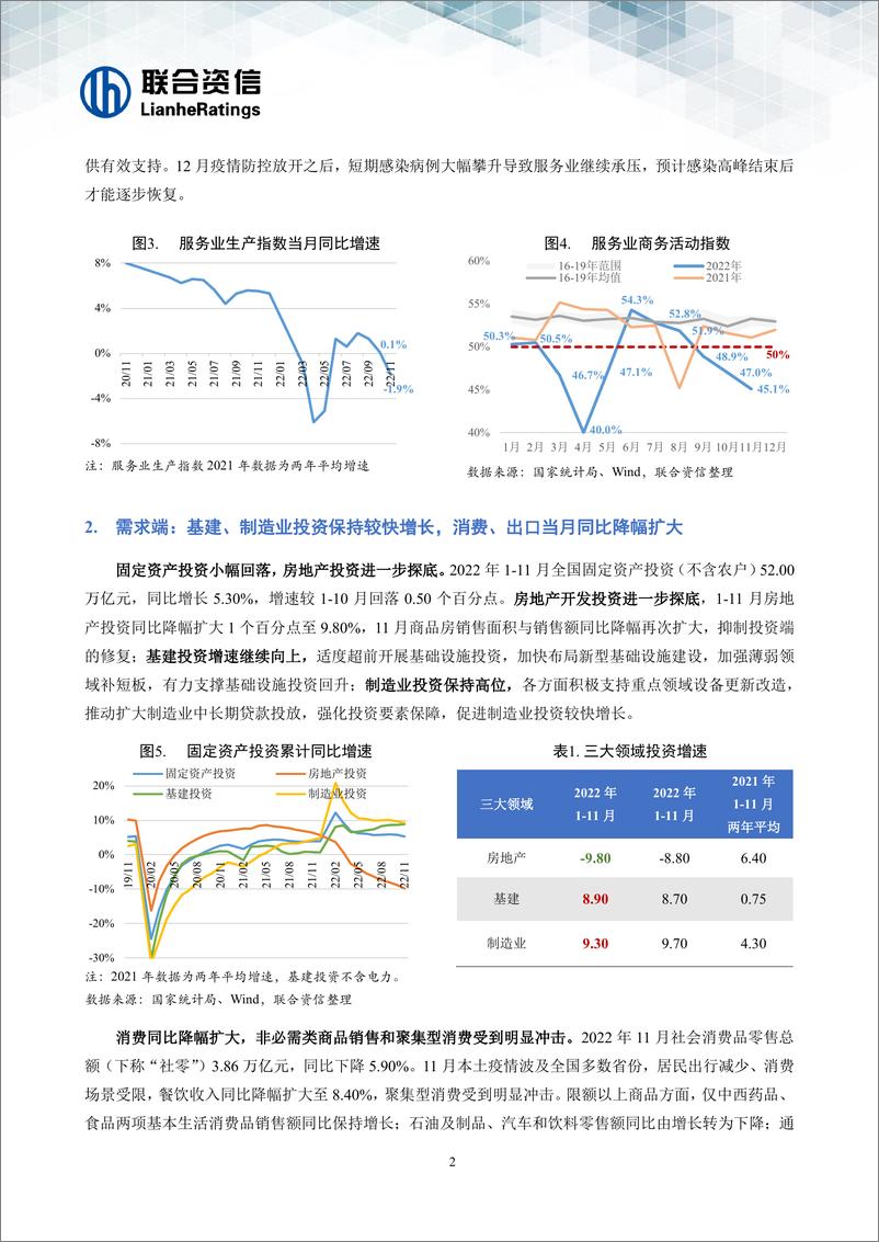 《联合资信-宏观经济信用观察月报（2022年11月）-15页》 - 第4页预览图