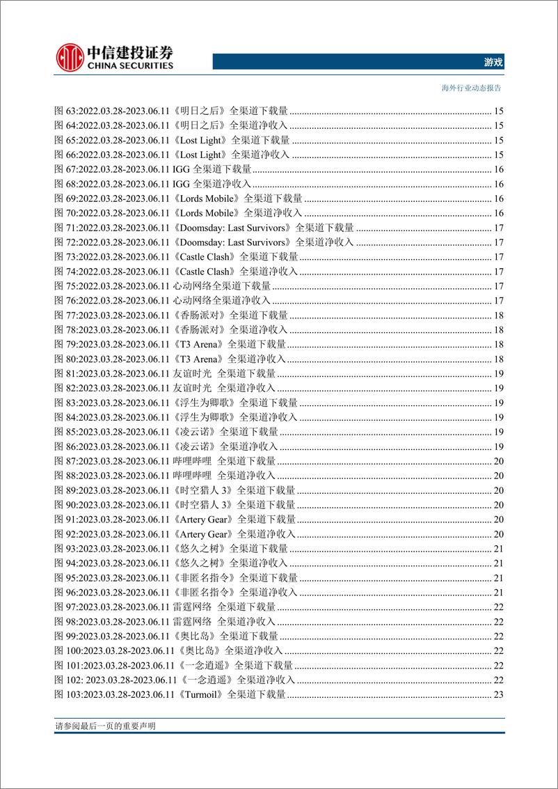游戏行业跟踪：《崩星穹铁道》表现亮眼，《火力苏打》仍处于爬升阶段-20230615-中信建投-50页 - 第6页预览图