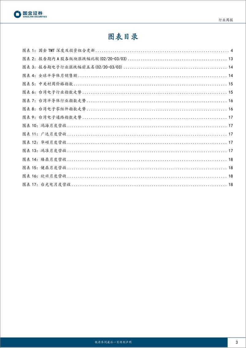 《信息技术产业行业研究：持续关注ChatGPT新兴需求驱动机会及需求反转产业链》 - 第3页预览图