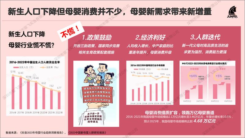 《骏飞2024母婴礼品及IP趋势报告》 - 第4页预览图