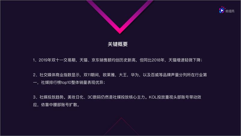 《微播易-2019双11社交媒体营销投放报告-2019.11-26页》 - 第4页预览图