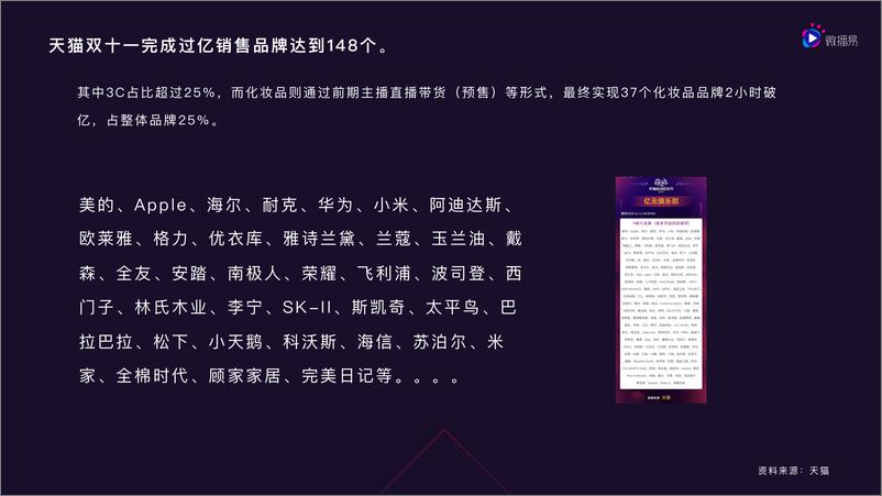 《微播易-2019双11社交媒体营销投放报告-2019.11-26页》 - 第8页预览图