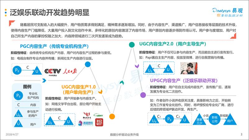 《中国泛娱乐产业生态白皮书2017-2018》 - 第3页预览图