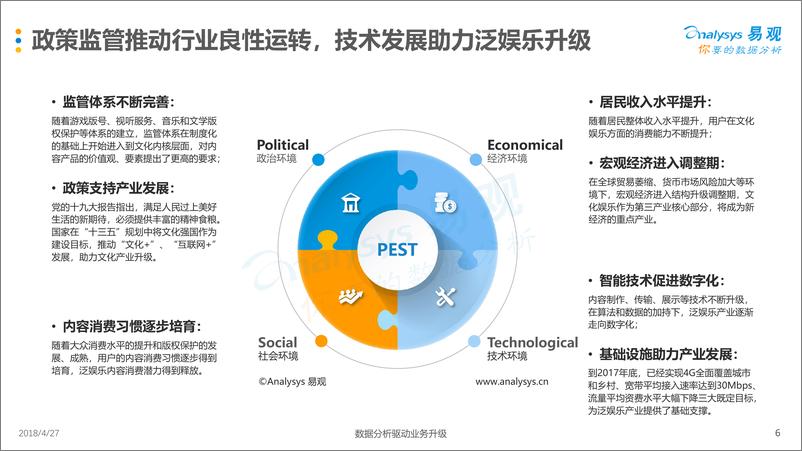 《中国泛娱乐产业生态白皮书2017-2018》 - 第6页预览图