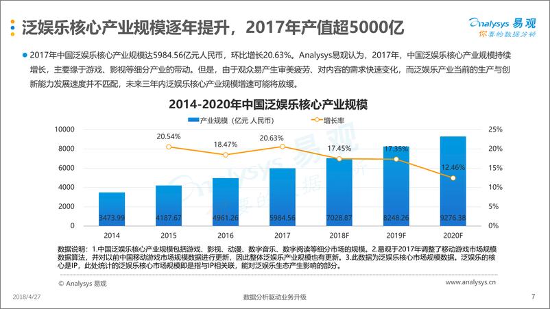 《中国泛娱乐产业生态白皮书2017-2018》 - 第7页预览图