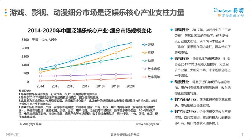 《中国泛娱乐产业生态白皮书2017-2018》 - 第8页预览图