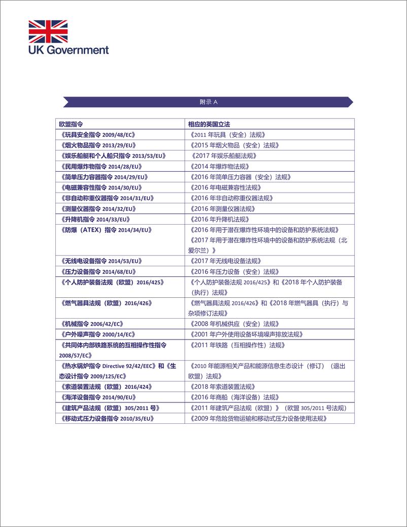 《英国UKCA和UKNI符合性标志中文介绍指南-UKCA》 - 第4页预览图