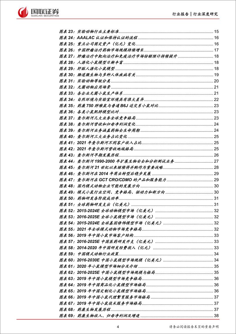 《医药生物行业：医药研发热情高涨，模式小鼠方兴未艾-20220619-国联证券-49页》 - 第5页预览图