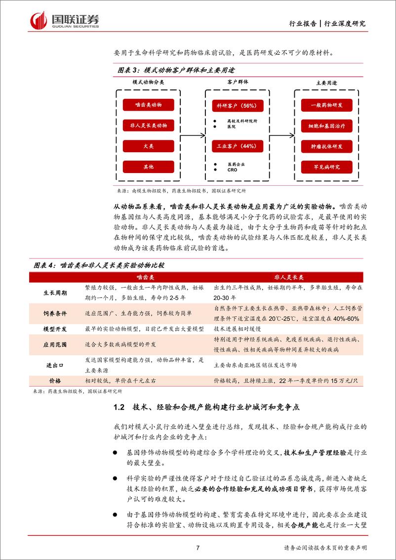 《医药生物行业：医药研发热情高涨，模式小鼠方兴未艾-20220619-国联证券-49页》 - 第8页预览图