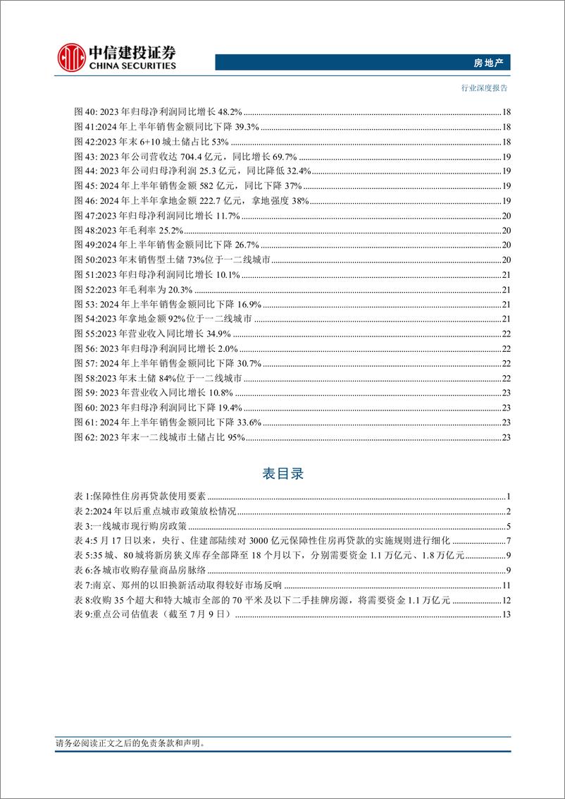 《房地产行业2024年中期投资策略报告：聚焦存量消化路径，把握政策落地机遇-240711-中信建投-30页》 - 第4页预览图