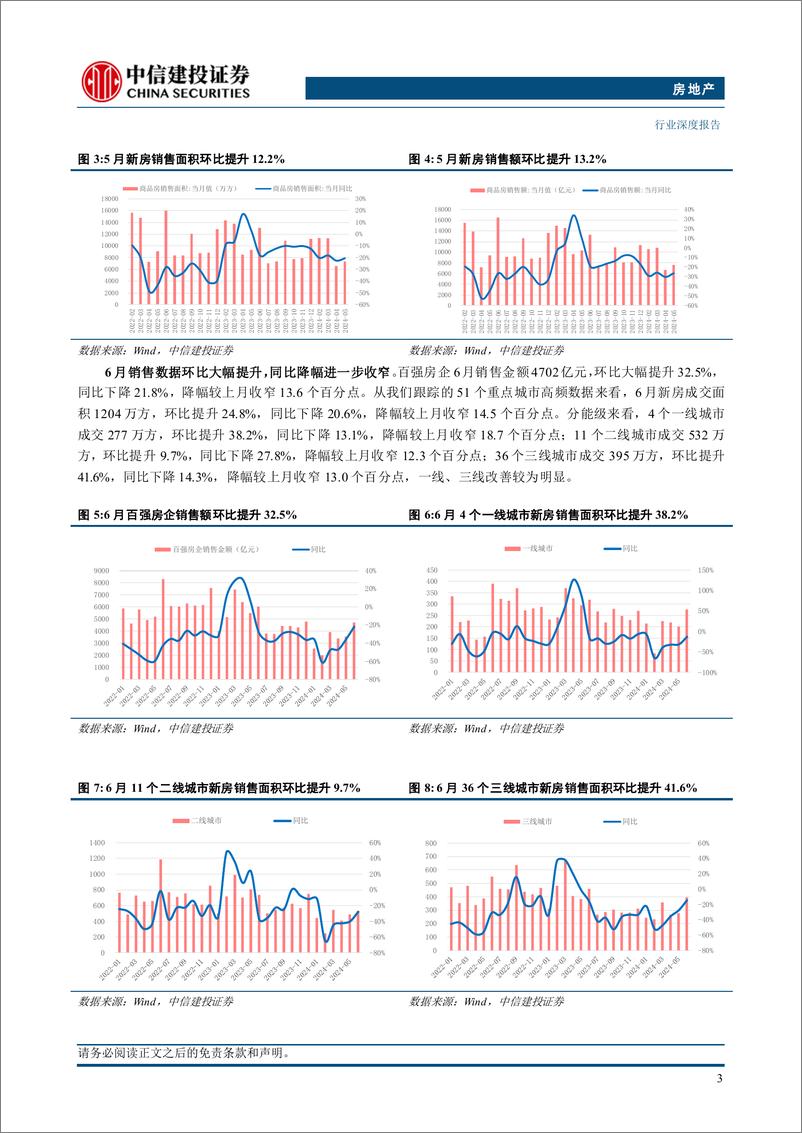 《房地产行业2024年中期投资策略报告：聚焦存量消化路径，把握政策落地机遇-240711-中信建投-30页》 - 第7页预览图