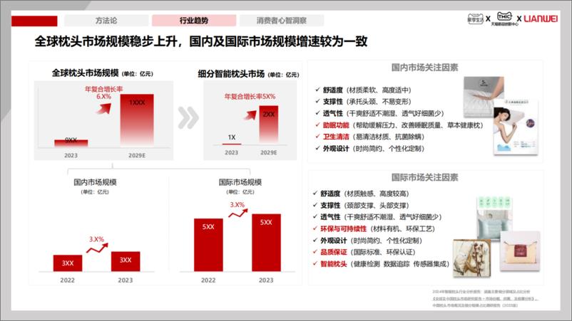 《2024年天猫枕头行业白皮书_深耕用户健康睡眠需求》 - 第5页预览图