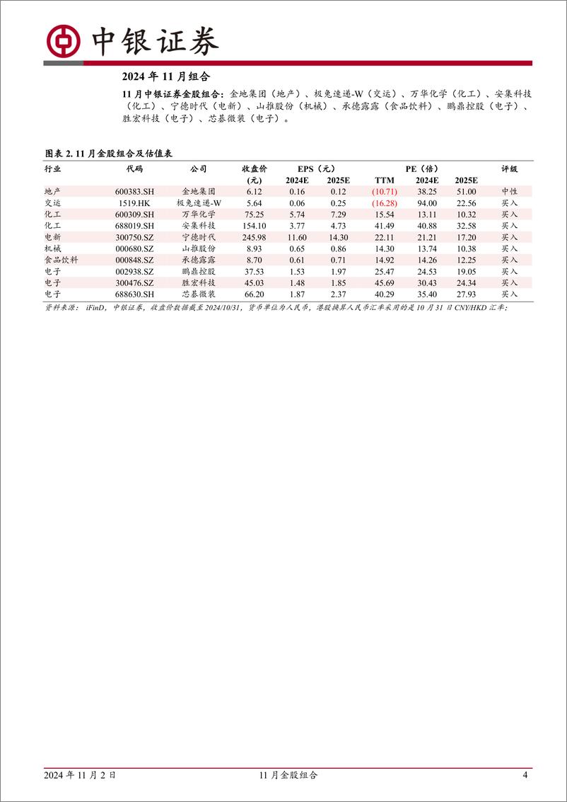 《研究部2024年11月金股：11月金股组合-241102-中银证券-17页》 - 第4页预览图