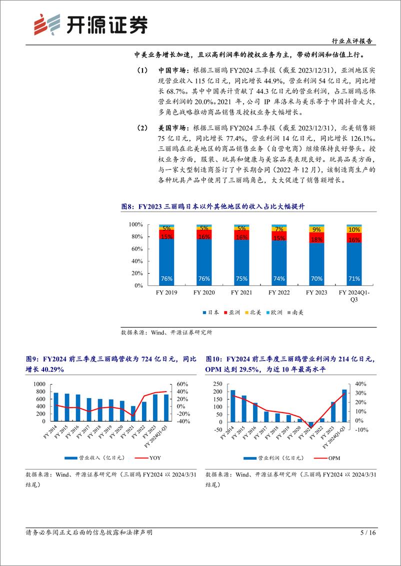 《社会服务行业点评报告：国际化IP打开全球空间，新品类拓展新群体-240405-开源证券-16页》 - 第5页预览图