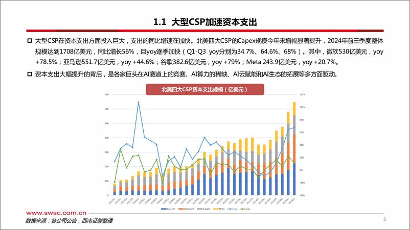 《科技行业前瞻专题：AI＋ASIC，算力芯片的下一篇章-241216-西南证券-42页》 - 第4页预览图