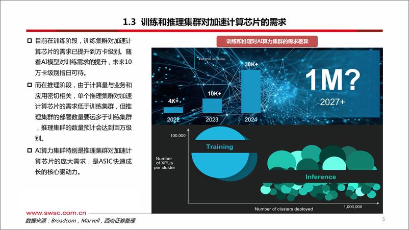 《科技行业前瞻专题：AI＋ASIC，算力芯片的下一篇章-241216-西南证券-42页》 - 第6页预览图