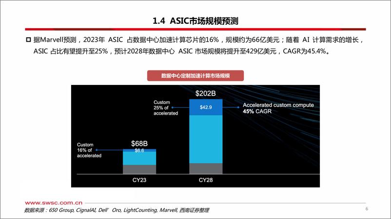 《科技行业前瞻专题：AI＋ASIC，算力芯片的下一篇章-241216-西南证券-42页》 - 第7页预览图