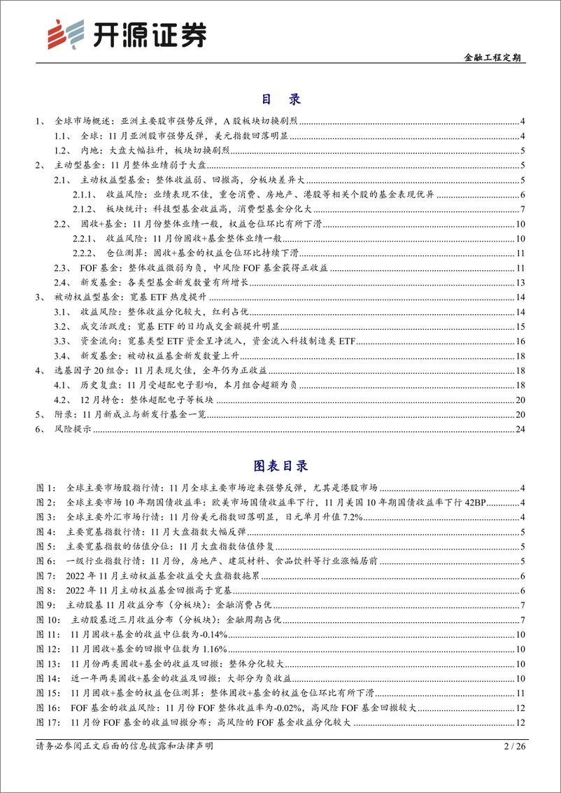 《基金产品月报（2022年11月）：11月地产金融迎来强势反弹，选基因子20组合全年录得3%超额收益-20221205-开源证券-26页》 - 第3页预览图