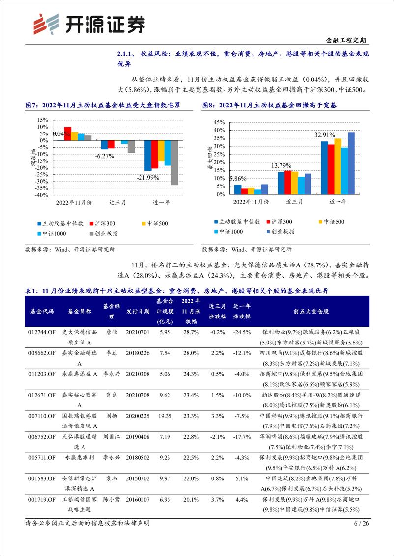 《基金产品月报（2022年11月）：11月地产金融迎来强势反弹，选基因子20组合全年录得3%超额收益-20221205-开源证券-26页》 - 第7页预览图