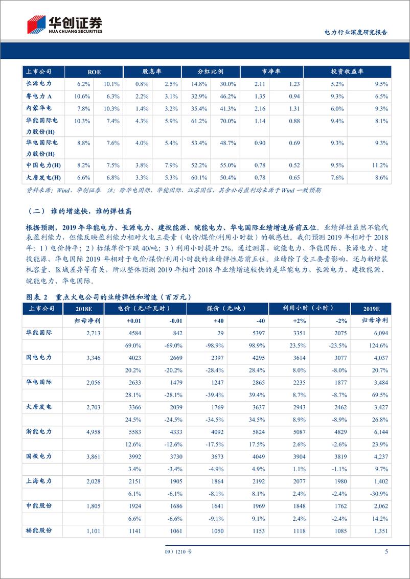 《电力行业深度研究报告：电力股筛选系列一，这个时间点如何选火电-20190116-华创证券-10页》 - 第6页预览图