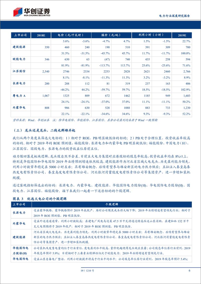 《电力行业深度研究报告：电力股筛选系列一，这个时间点如何选火电-20190116-华创证券-10页》 - 第7页预览图