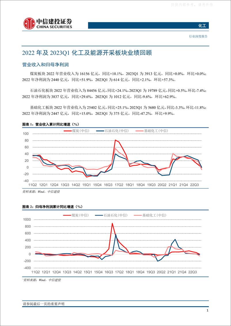 《中信建投-化工行业化工及能源开采板块2022年报和2023一季报点评及中期策略展望：资源占优，中下游承压-230507》 - 第8页预览图