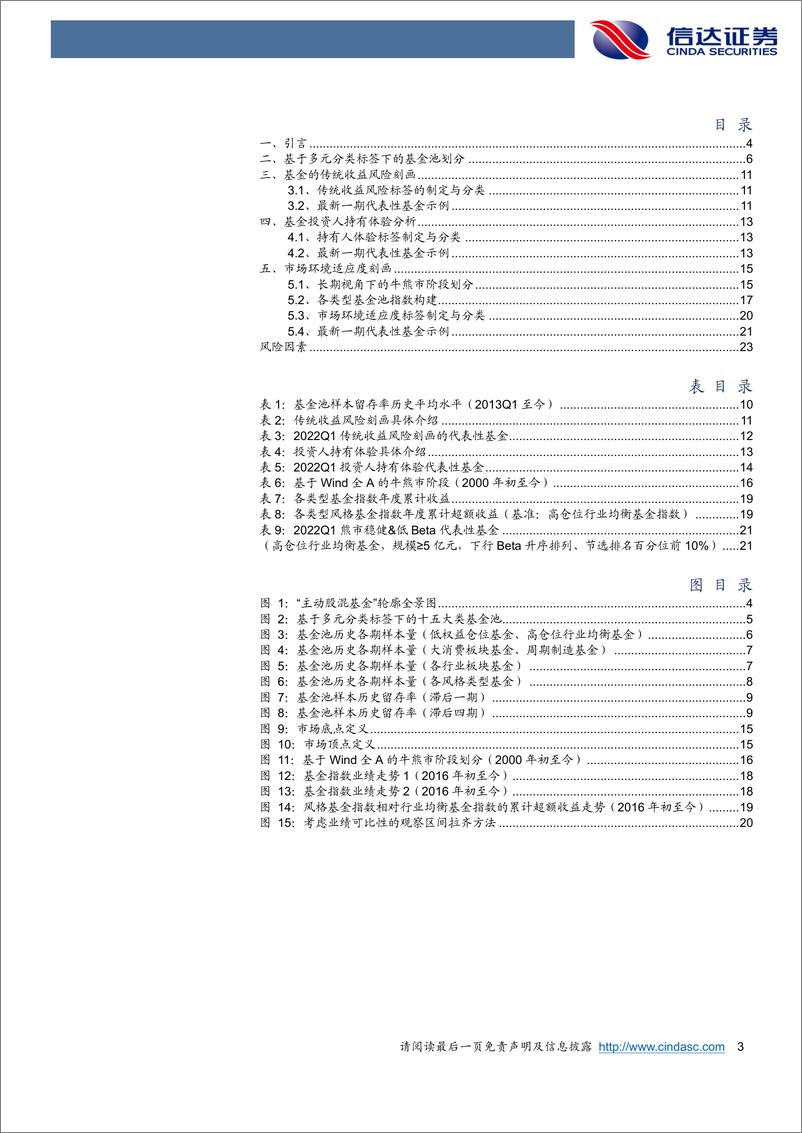 《基金标签体系：如何进行同类基金的业绩比较？-20220620-信达证券-25页》 - 第4页预览图