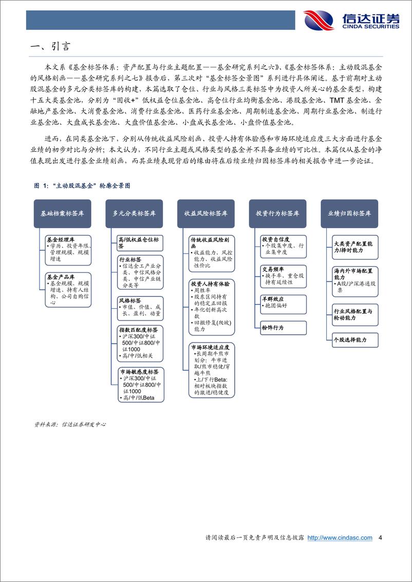 《基金标签体系：如何进行同类基金的业绩比较？-20220620-信达证券-25页》 - 第5页预览图