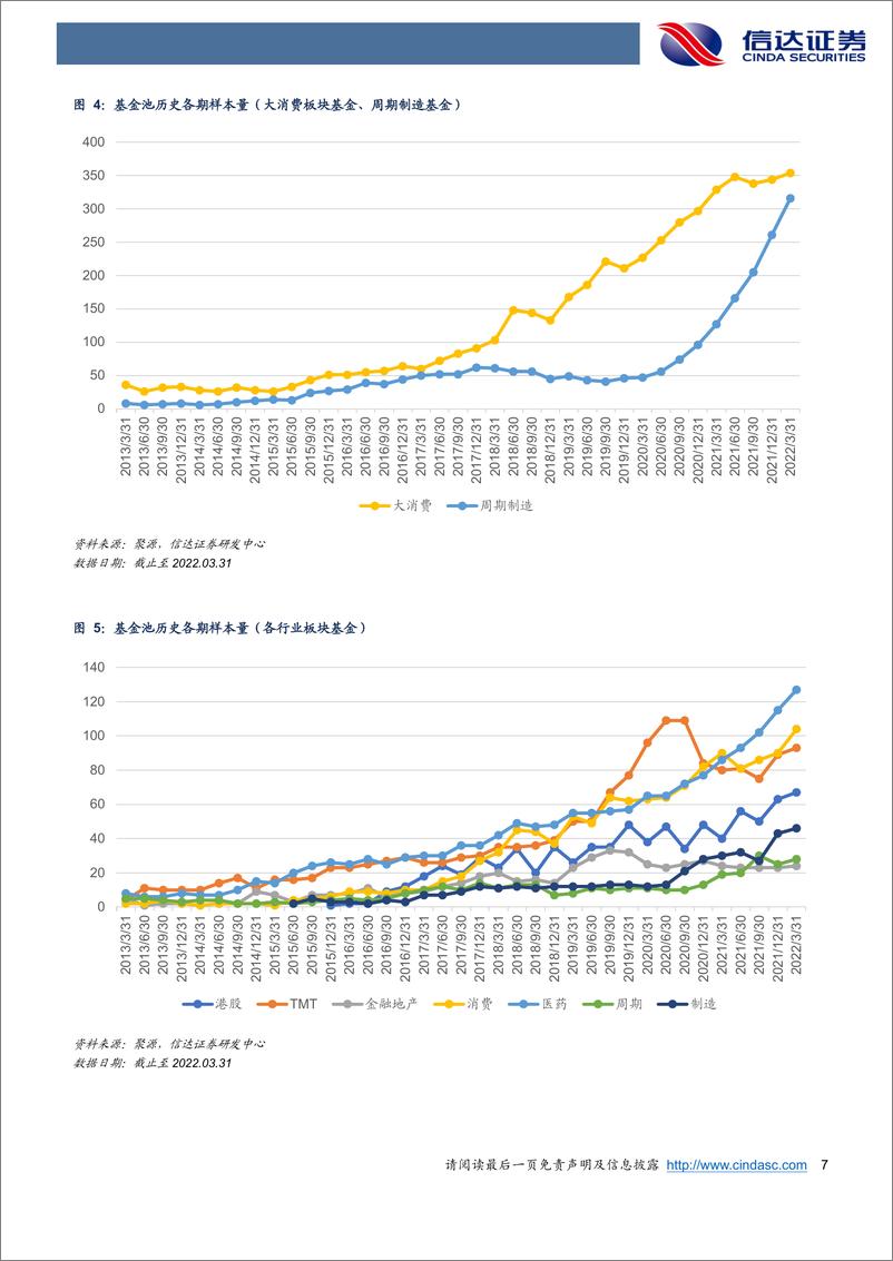 《基金标签体系：如何进行同类基金的业绩比较？-20220620-信达证券-25页》 - 第8页预览图