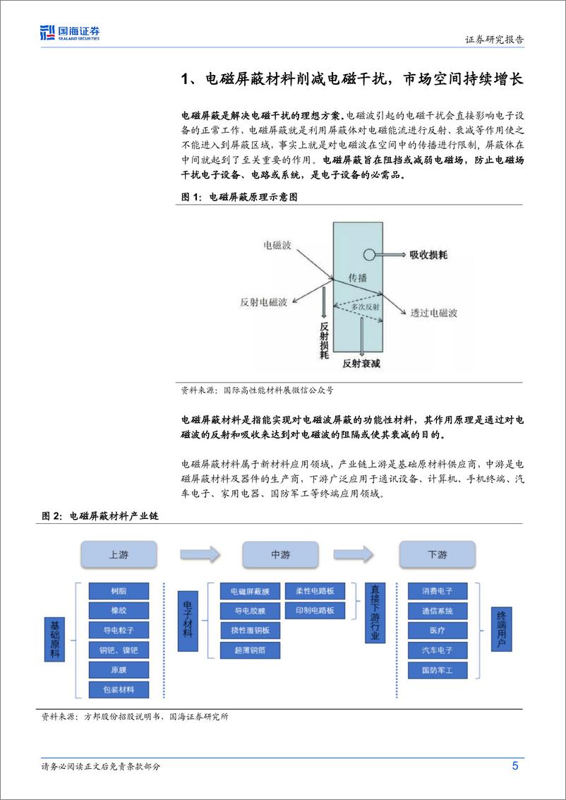 《AI算力行业跟踪报告-电磁屏蔽：“NV＋GB200%2bAI终端”多轮驱动-240529-国海证券-15页》 - 第5页预览图