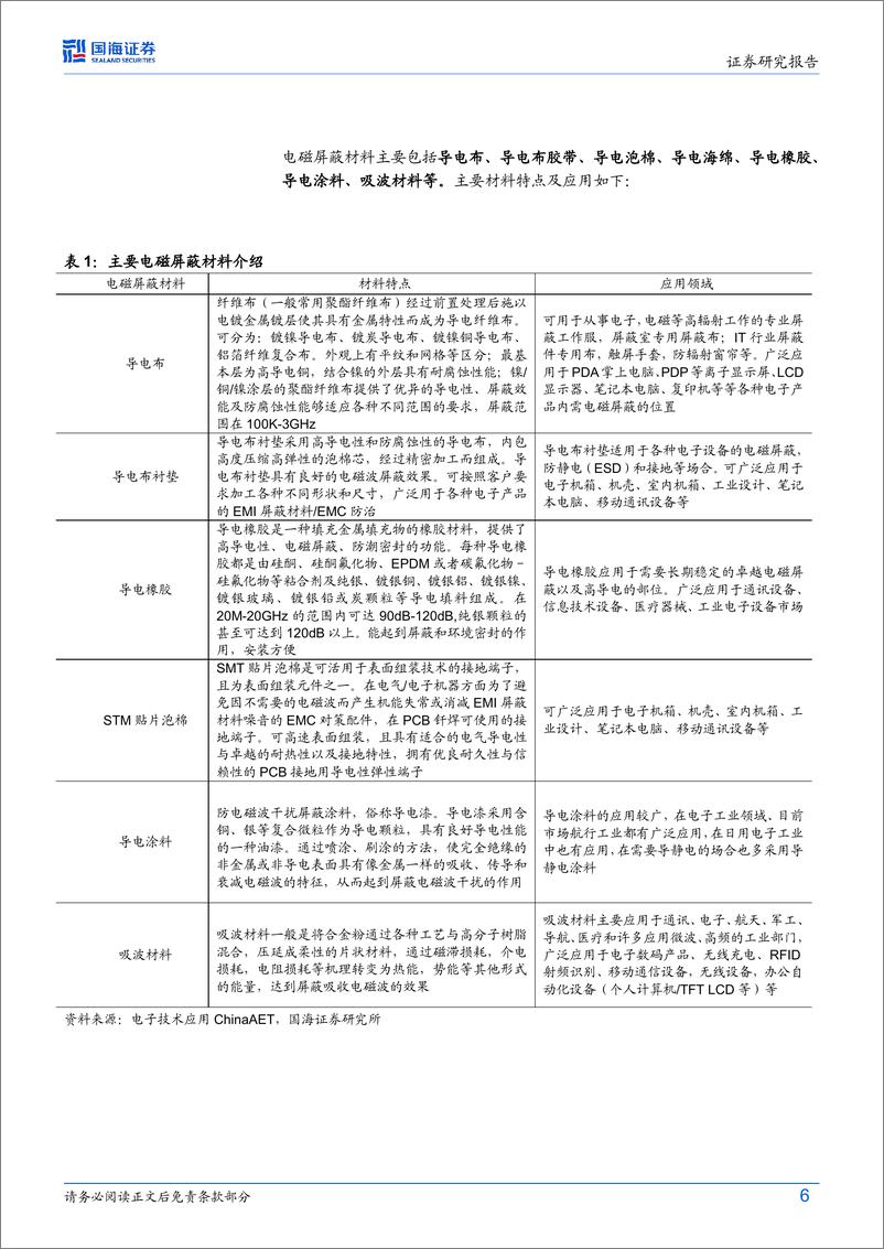 《AI算力行业跟踪报告-电磁屏蔽：“NV＋GB200%2bAI终端”多轮驱动-240529-国海证券-15页》 - 第6页预览图