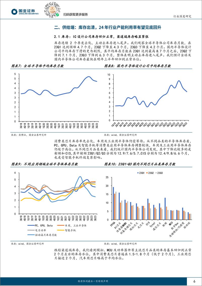 《电子行业深度研究：主动去库存结束，2024年半导体行业浮现周期上行讯号-240317-国金证券-20页》 - 第6页预览图