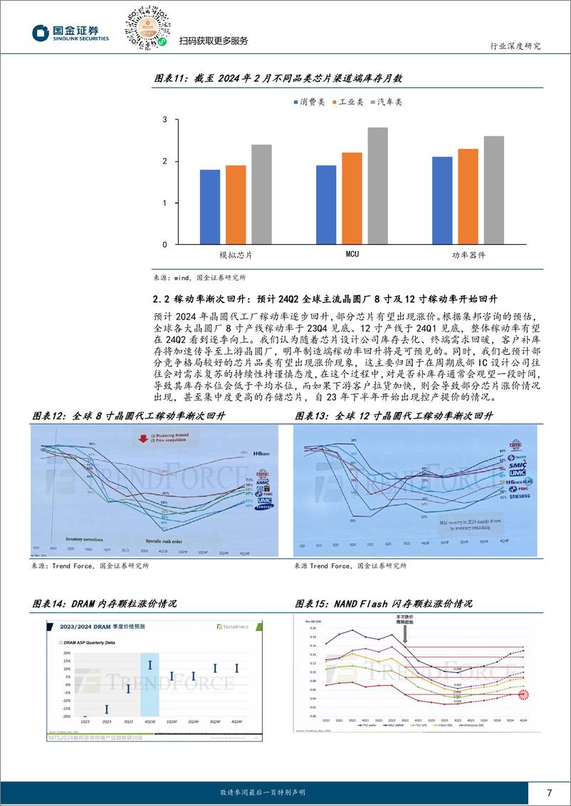 《电子行业深度研究：主动去库存结束，2024年半导体行业浮现周期上行讯号-240317-国金证券-20页》 - 第7页预览图