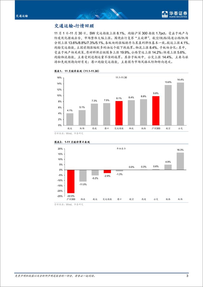 《交通运输行业月报：拥抱出行复苏，建议超配航空-20221201-华泰证券-19页》 - 第4页预览图