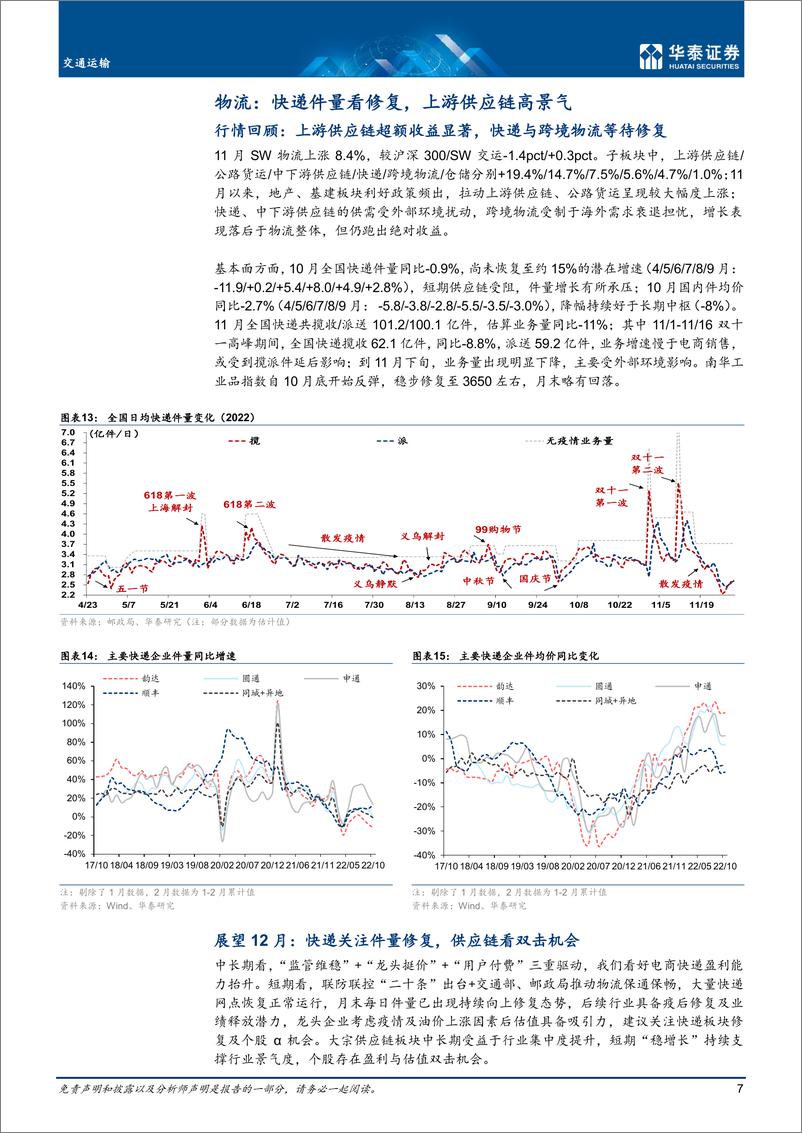 《交通运输行业月报：拥抱出行复苏，建议超配航空-20221201-华泰证券-19页》 - 第8页预览图