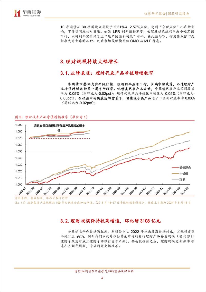 《等待降息-240519-华西证券-21页》 - 第8页预览图