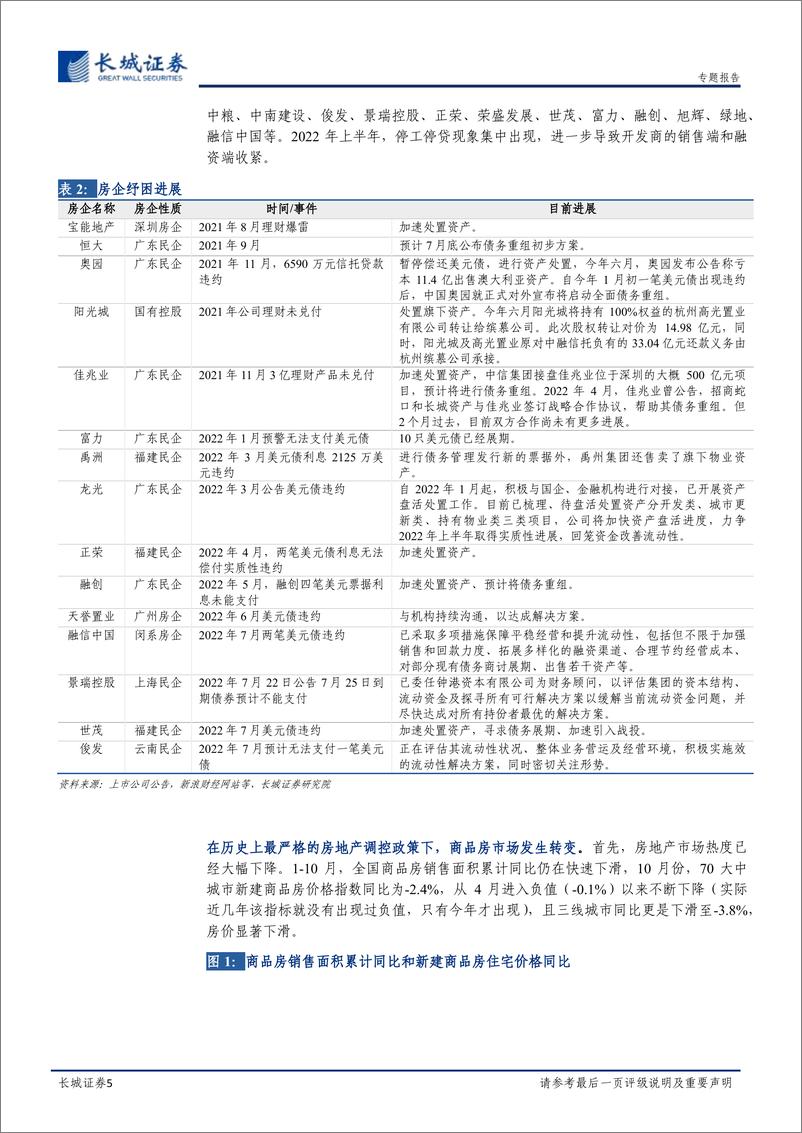 《宏观经济专题报告：2023年房地产市场展望-20221117-长城证券-32页》 - 第6页预览图