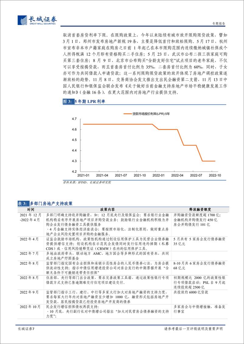 《宏观经济专题报告：2023年房地产市场展望-20221117-长城证券-32页》 - 第8页预览图