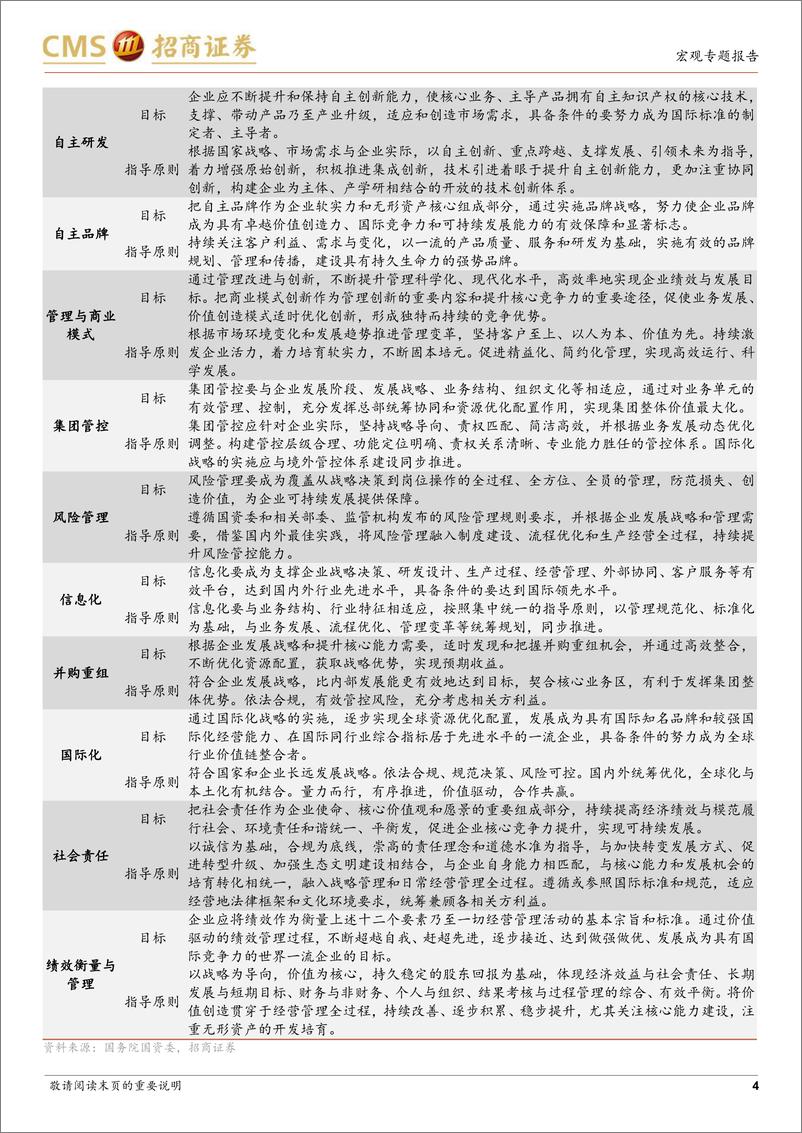 《国有资本投资公司专题研究之五：央国企如何对标世界一流-20230312-招商证券-19页》 - 第5页预览图