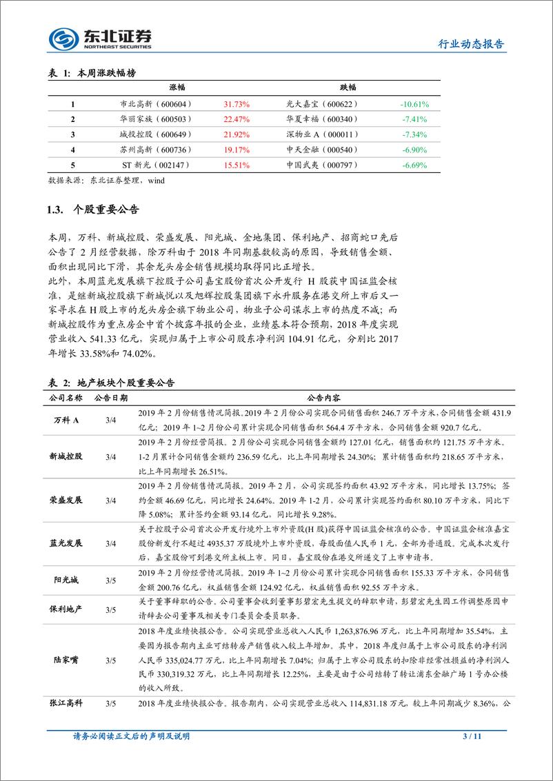 《房地产行业：两会房地产政策延续主基调，关注核心城市群发展-20190311-东北证券-11页》 - 第4页预览图