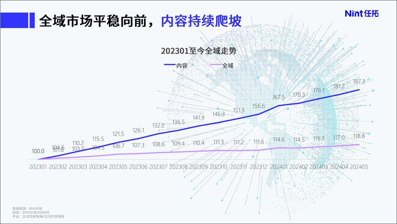 《AI标签科学破产品场景难题 TD峰会演讲PPT-22页》 - 第2页预览图