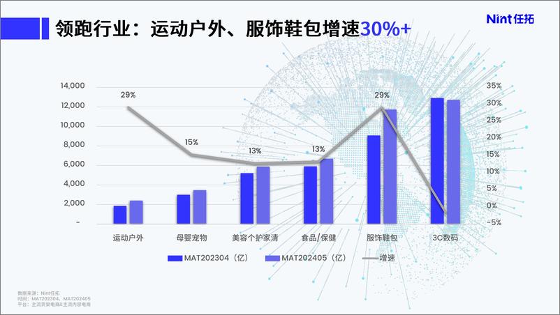 《AI标签科学破产品场景难题 TD峰会演讲PPT-22页》 - 第3页预览图